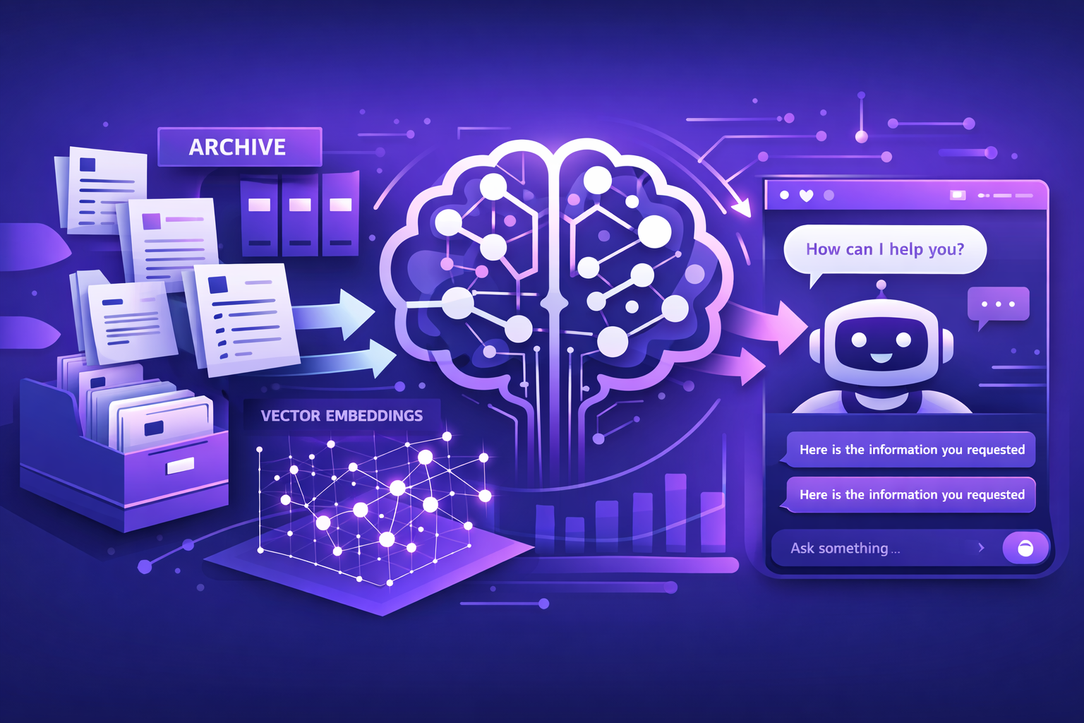 Knowledge Base for AI