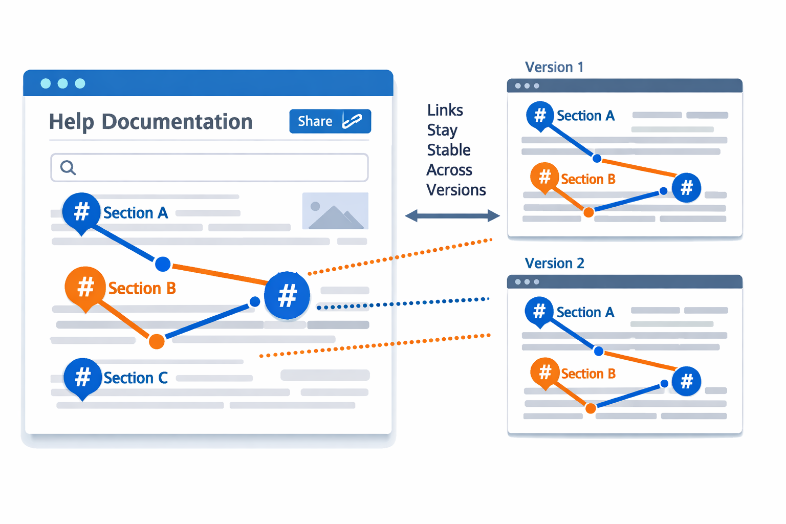 Landmark IDs and sharing